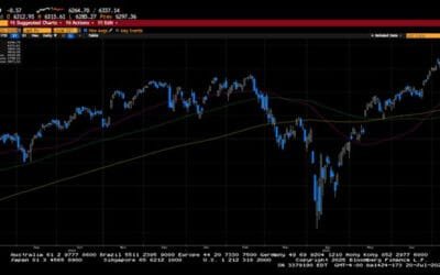 Weekly Market Commentary